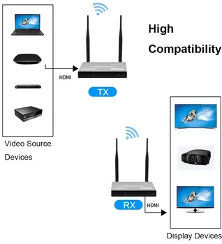 200M Juhtmeta HDMI Extender Support USB KVM Klaviatuuri, Hiirt, 1080P HDMI Audio-Video Saatja-Saatja-Vastuvõtja IR Remote PC To TV 1