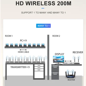 200M Juhtmeta HDMI Extender Support USB KVM Klaviatuuri, Hiirt, 1080P HDMI Audio-Video Saatja-Saatja-Vastuvõtja IR Remote PC To TV 2