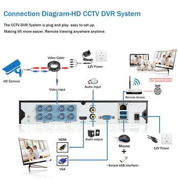 8CH 5MP Super HD Video Security System H. 265 DVR Kit 8 Channel Outdoor Veekindel AHD CCTV Järelevalve Kaamera Süsteemi Seadistada 4CH 5